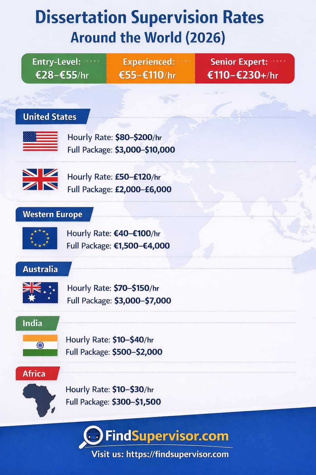 How much can you charge as a dissertation supervisor on findsupervisor.com